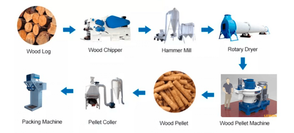 main process to make fuel pellets